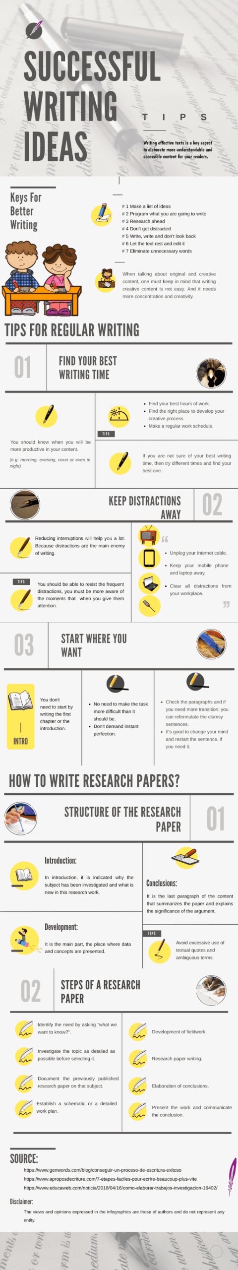 A Practical Guide To Writing Posts - Social Media Posts like FaceBook [Infographic]